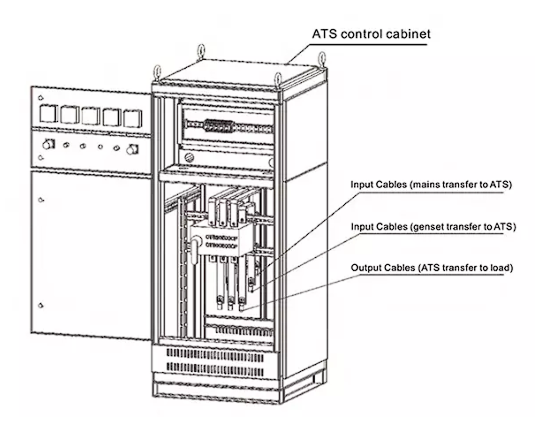ATS Auto Transfer Switch