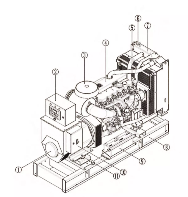 Open Type Genset